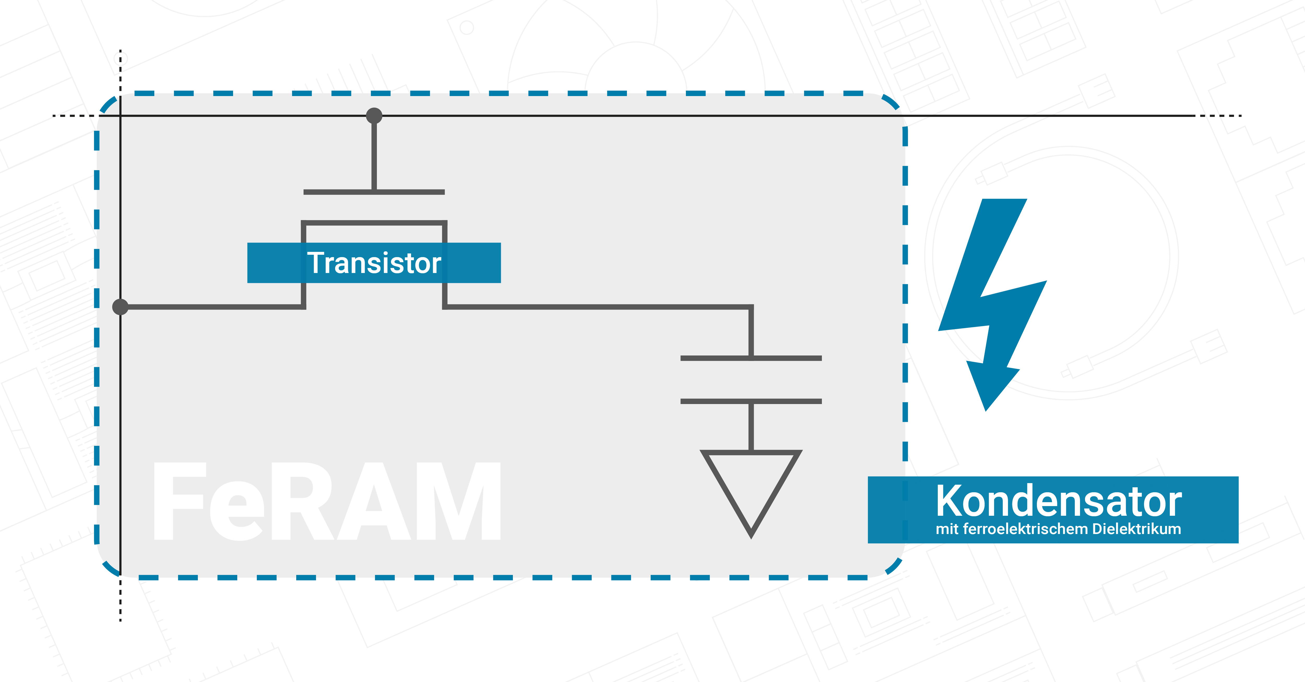Feram Characterization FeRAM (Ferroelektrischer RAM)