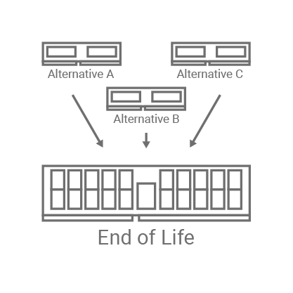 EOL & PCN - Obsolescence Management for Memory Modules and ICs